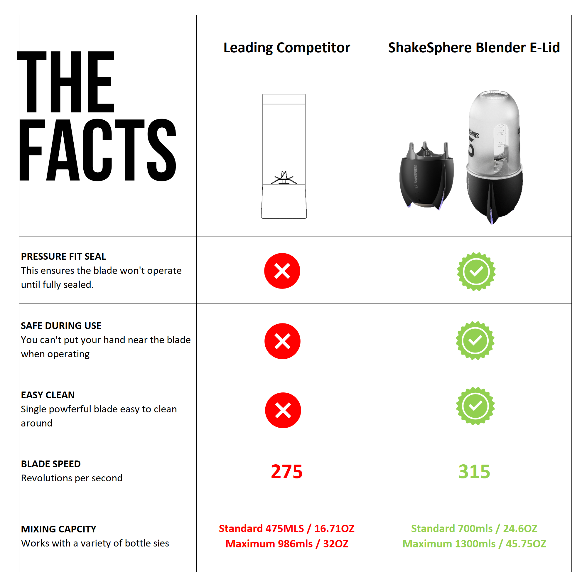 Portable Blender E-Lid Matte Black