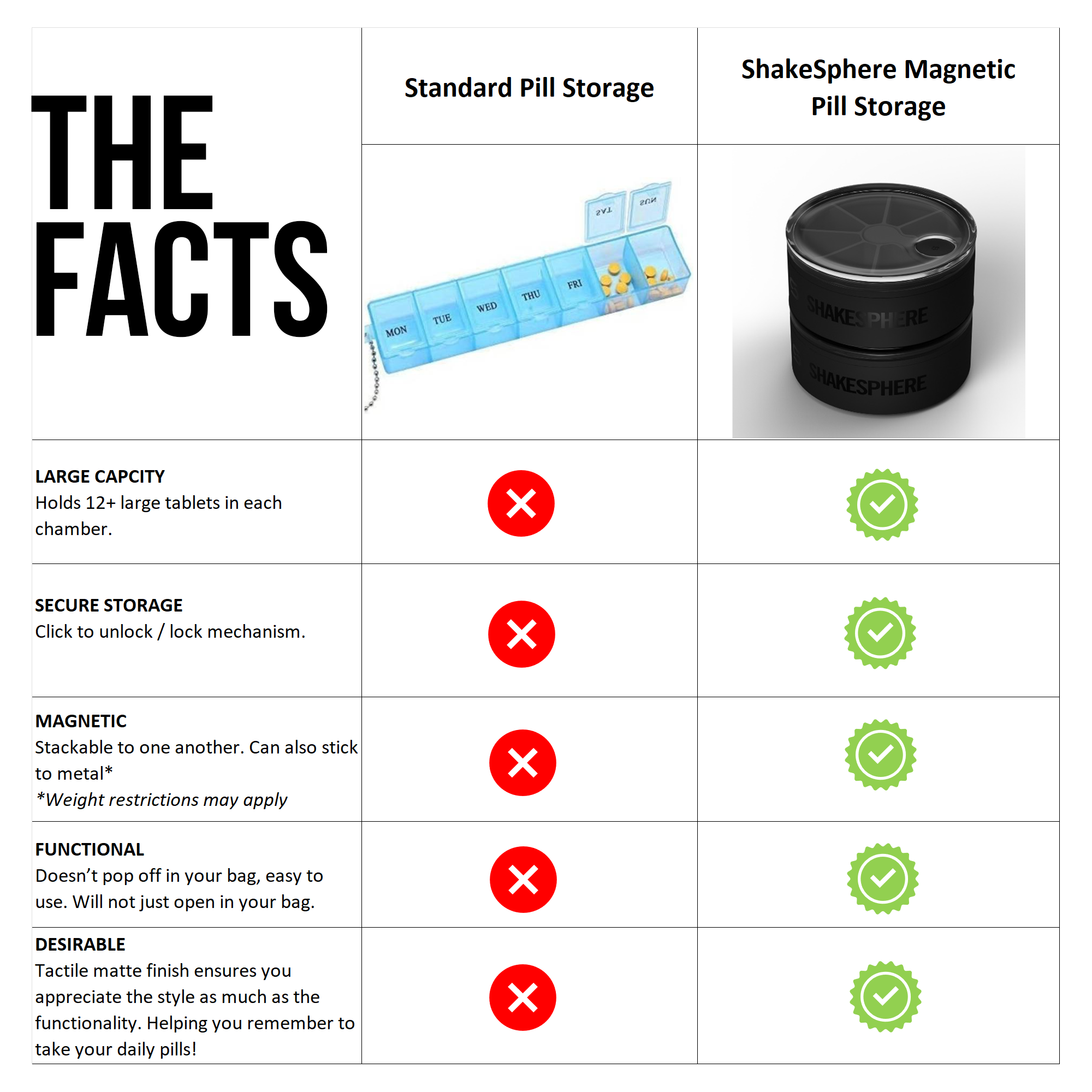 Magnetic Pill Storage 1 SINGLE UNIT PACK