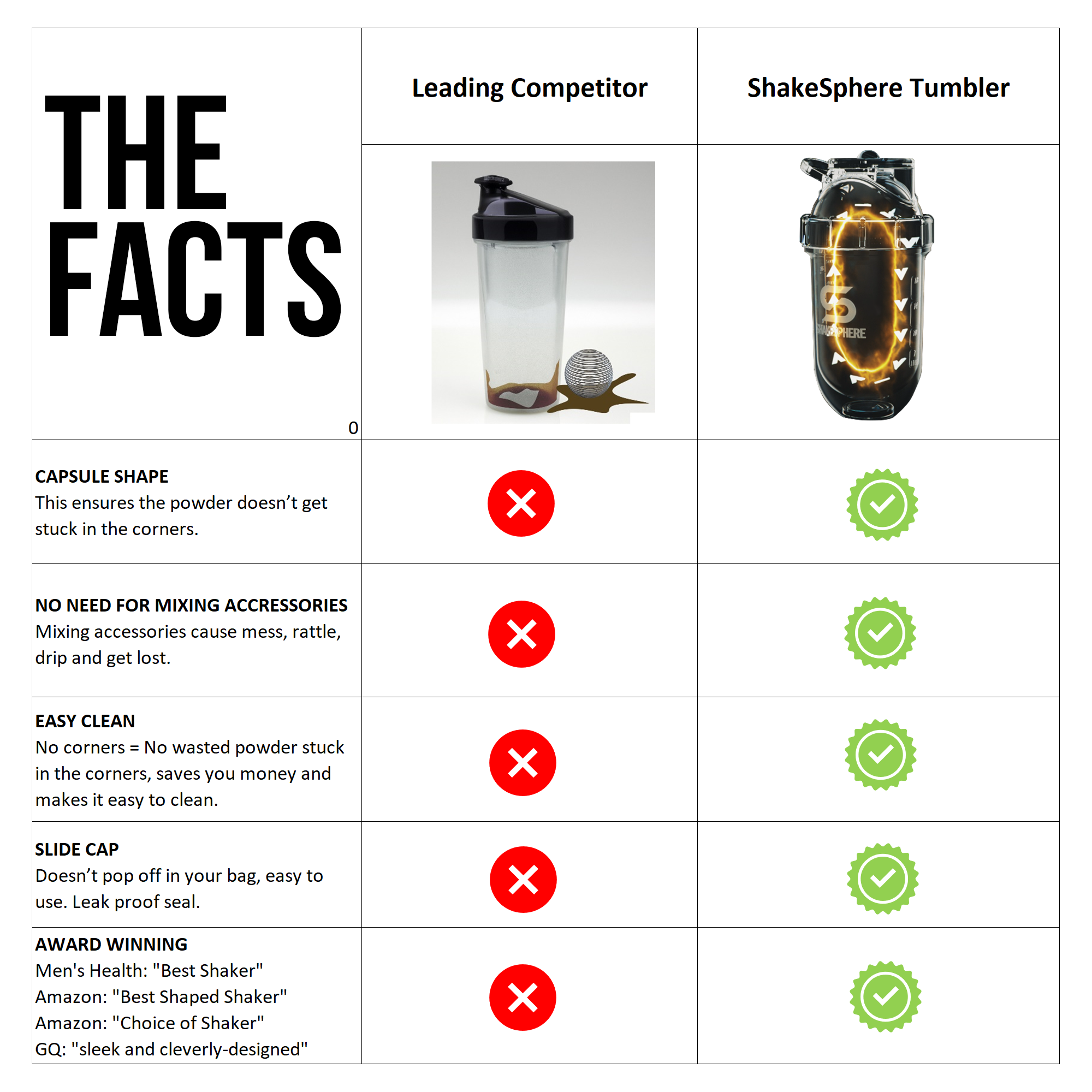 700mls ShakeSphere Tumbler Original Rose Gold/White Logo